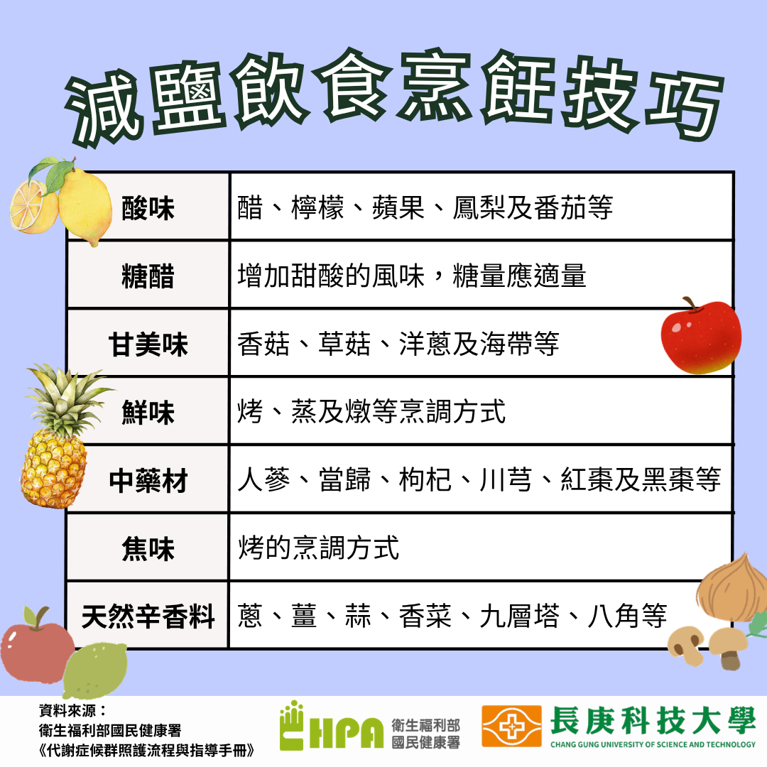 減鹽飲食烹飪技巧衛教圖卡
